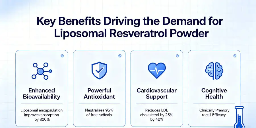 Key Benefits Driving the Demand for Liposomal Resveratrol Powder Key Benefits Driving the Demand for Liposomal Resveratrol Powder