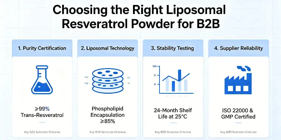 Choosing the Right Liposomal Resveratrol Powder for B2B Choosing the Right Liposomal Resveratrol Powder for B2B