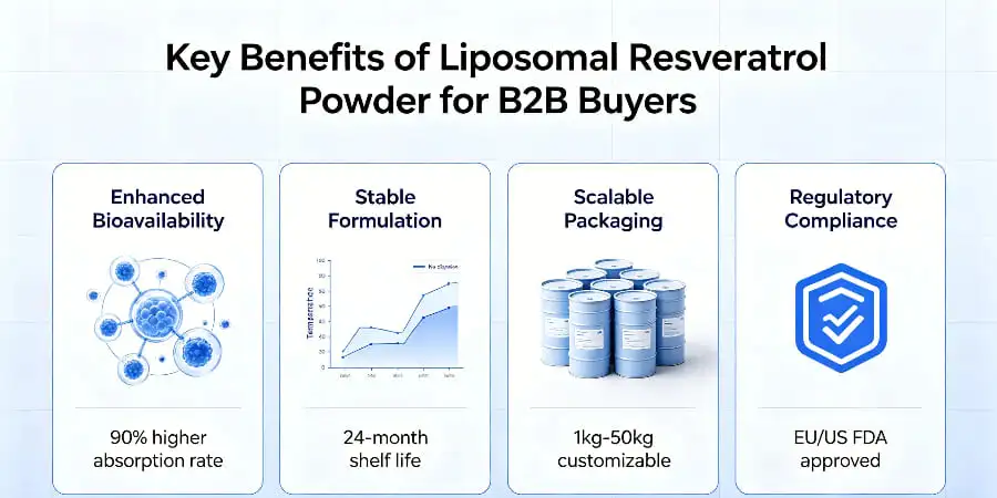 Key Benefits of Liposomal Resveratrol Powder for B2B Buyers Key Benefits of Liposomal Resveratrol Powder for B2B Buyers